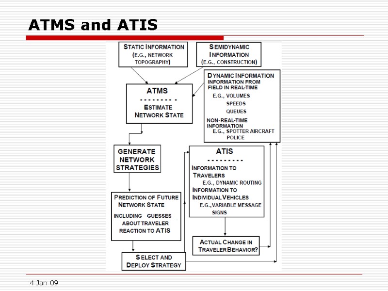 ATMS and ATIS  4-Jan-09